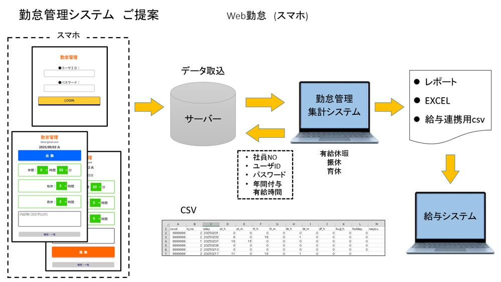 kintai.png(250834 byte)